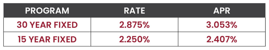 market update August 2021, Cash offer, housing market, housing industry, rate watch, mortgage rates, Market Update August 2021