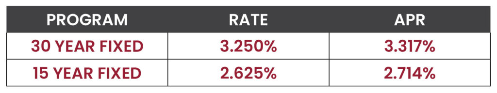 Market Update October 2021