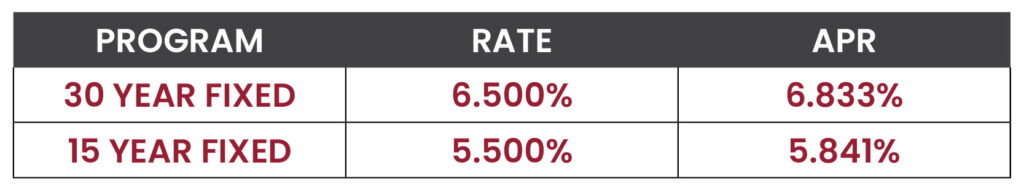 Market Update September 2022